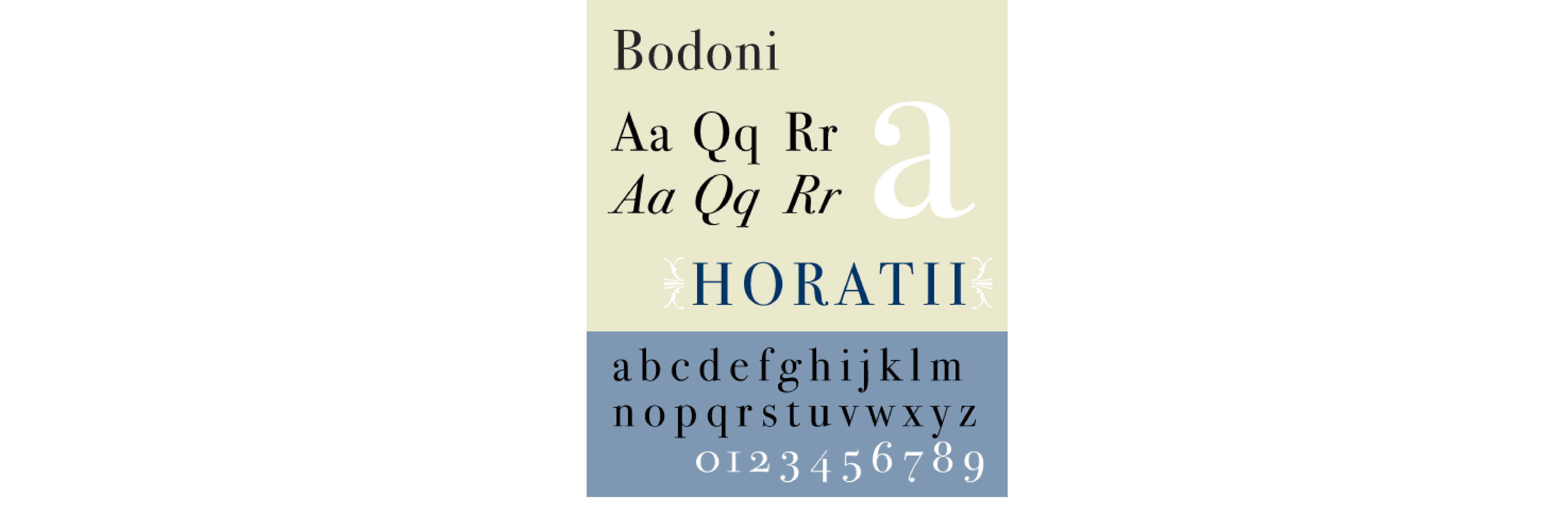 The Bodoni Typeface. 
